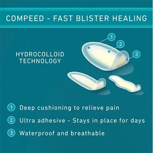 Compeed - Blister Plasters, Mixed Sizes