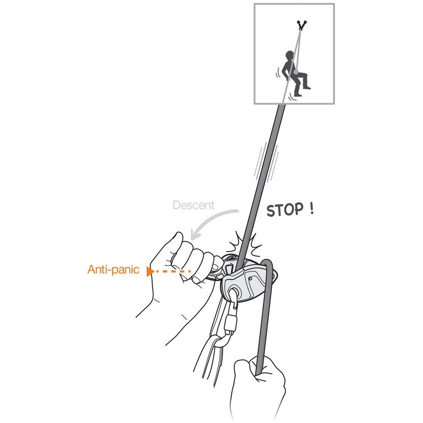 Petzl - Grigri Plus