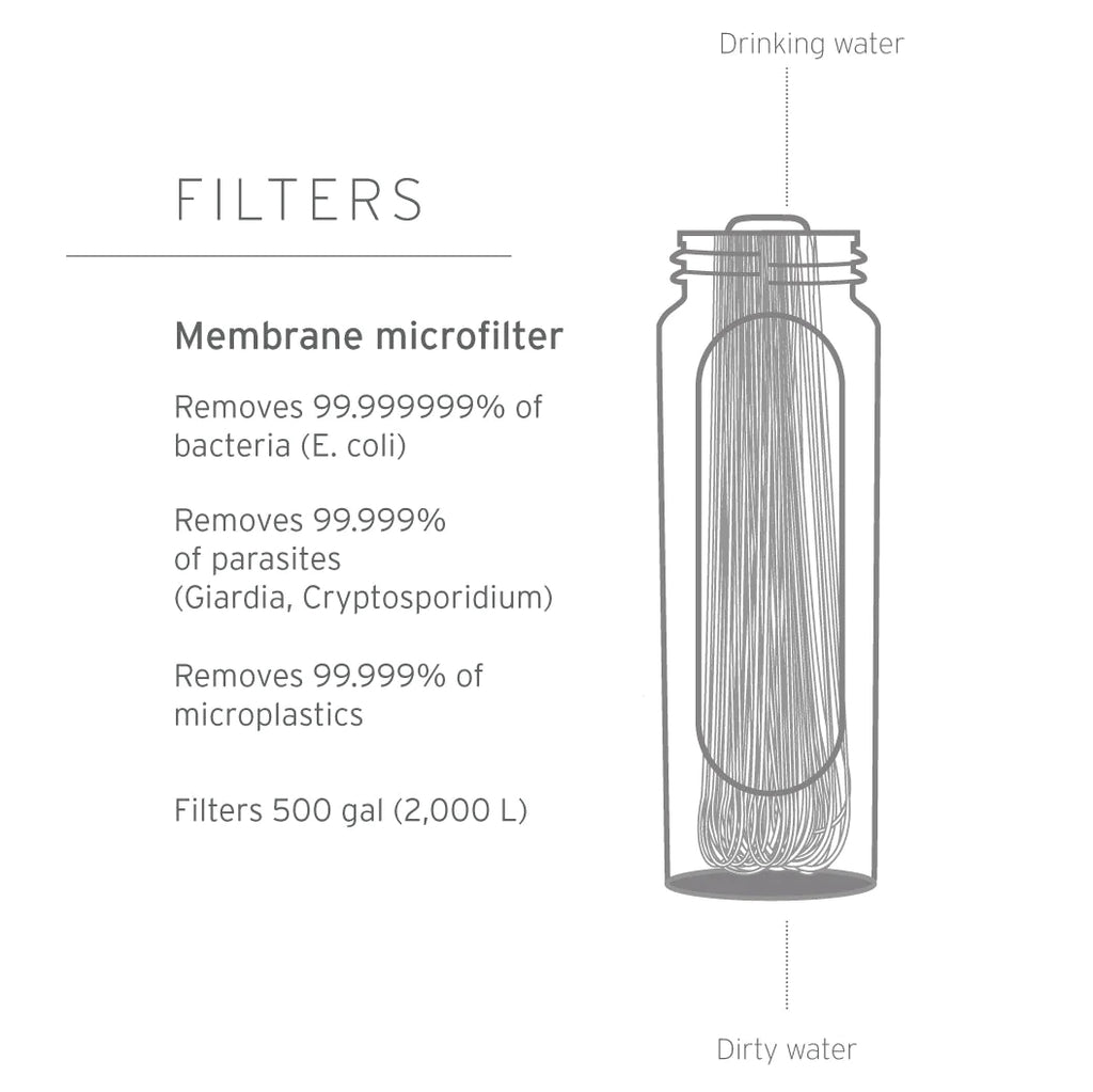 Lifestraw - Peak Series Microfilter Replacement Element