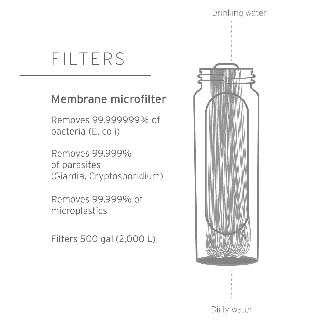 Lifestraw - Peak Series Microfilter Replacement Element