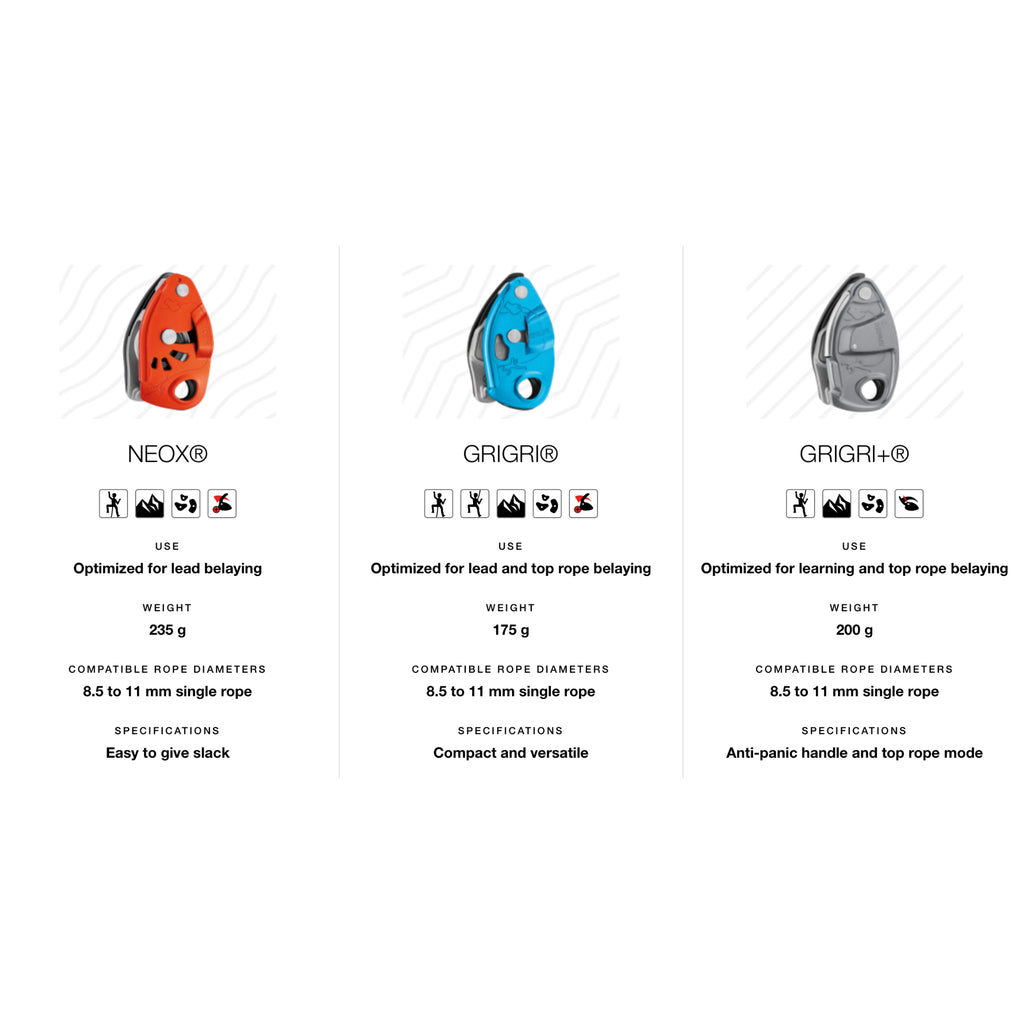 Petzl - Grigri