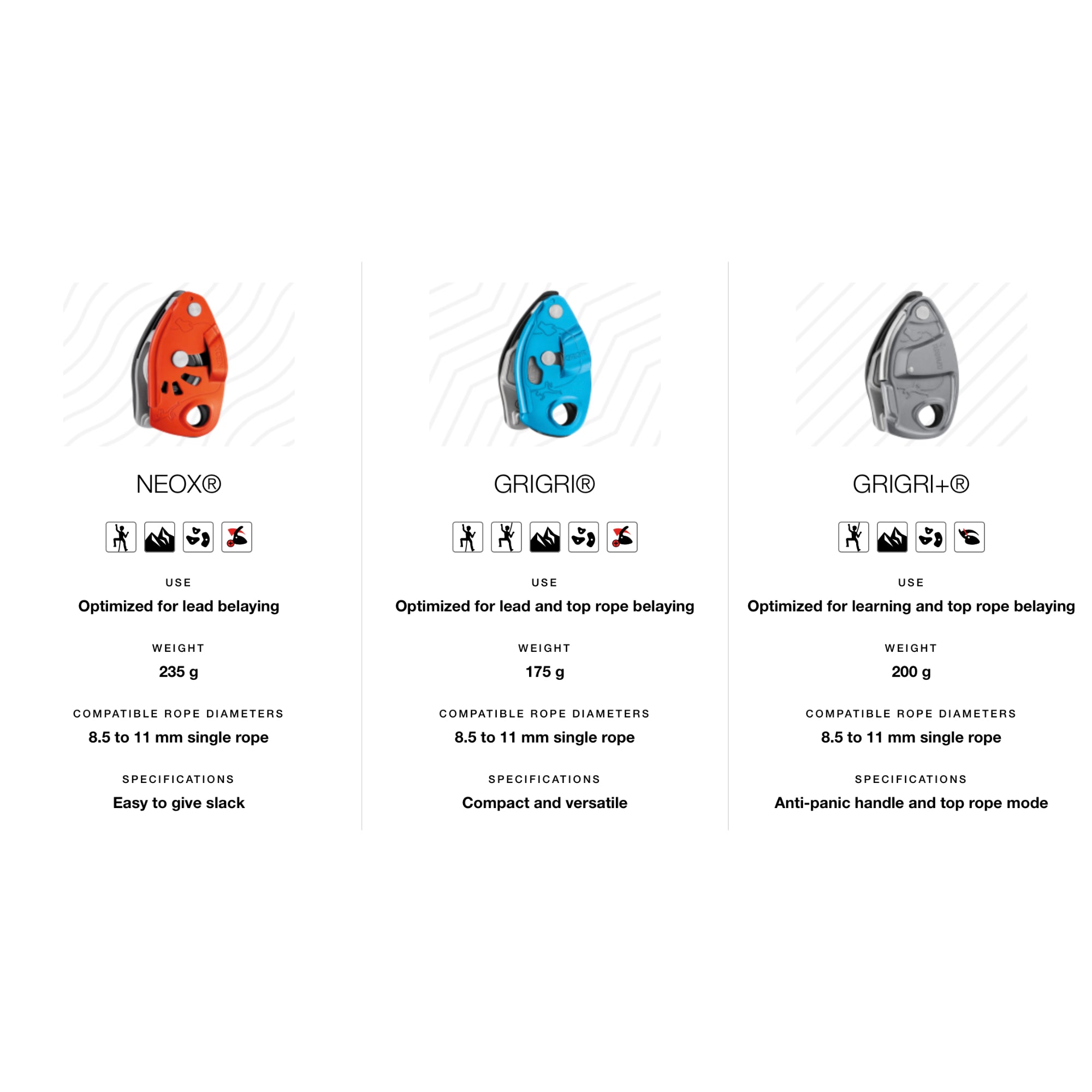 Petzl - Grigri