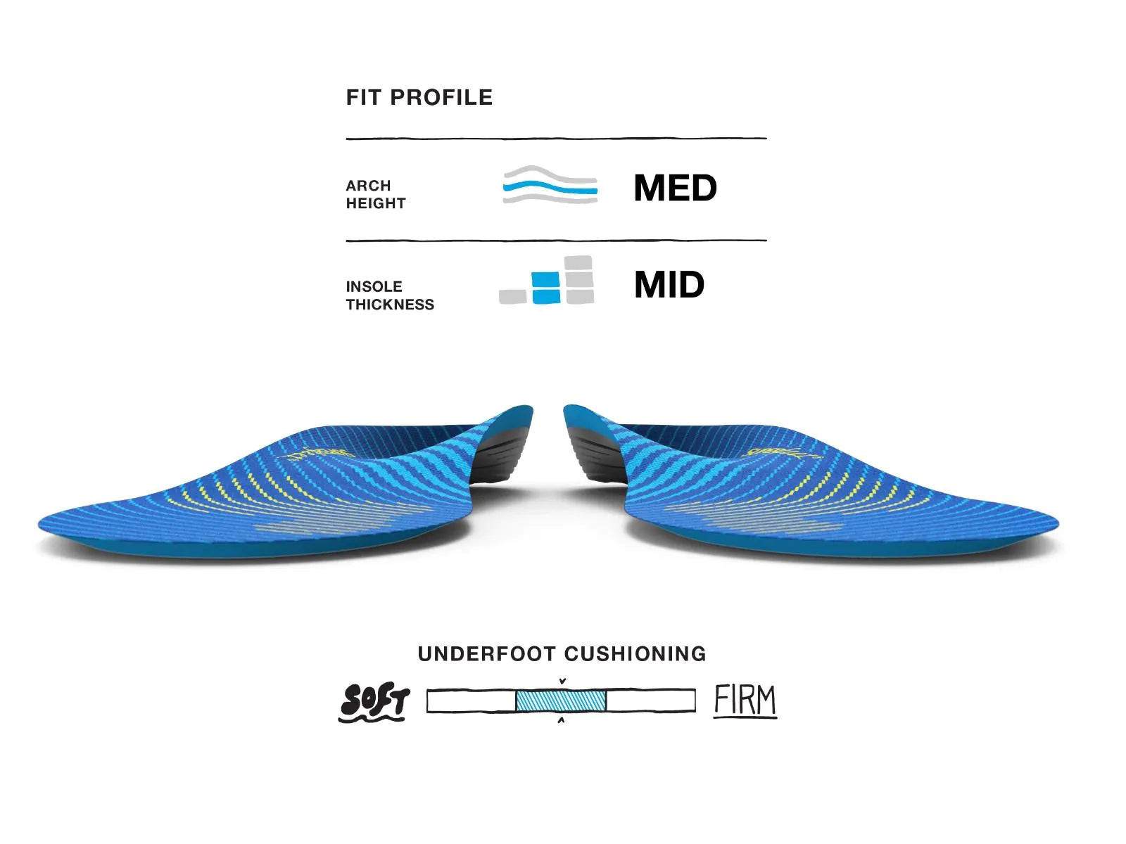 Superfeet - Active Support Medium Arch