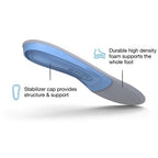 Superfeet - All Purpose Support Medium (Blue)