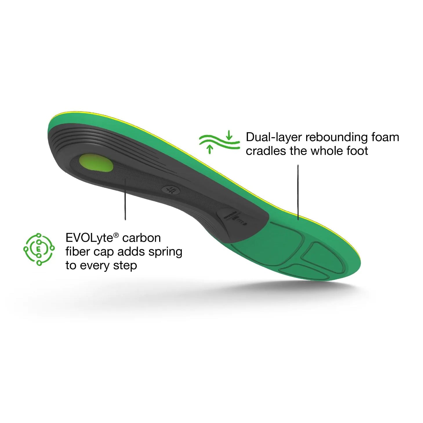 Superfeet - Active Support High Arch