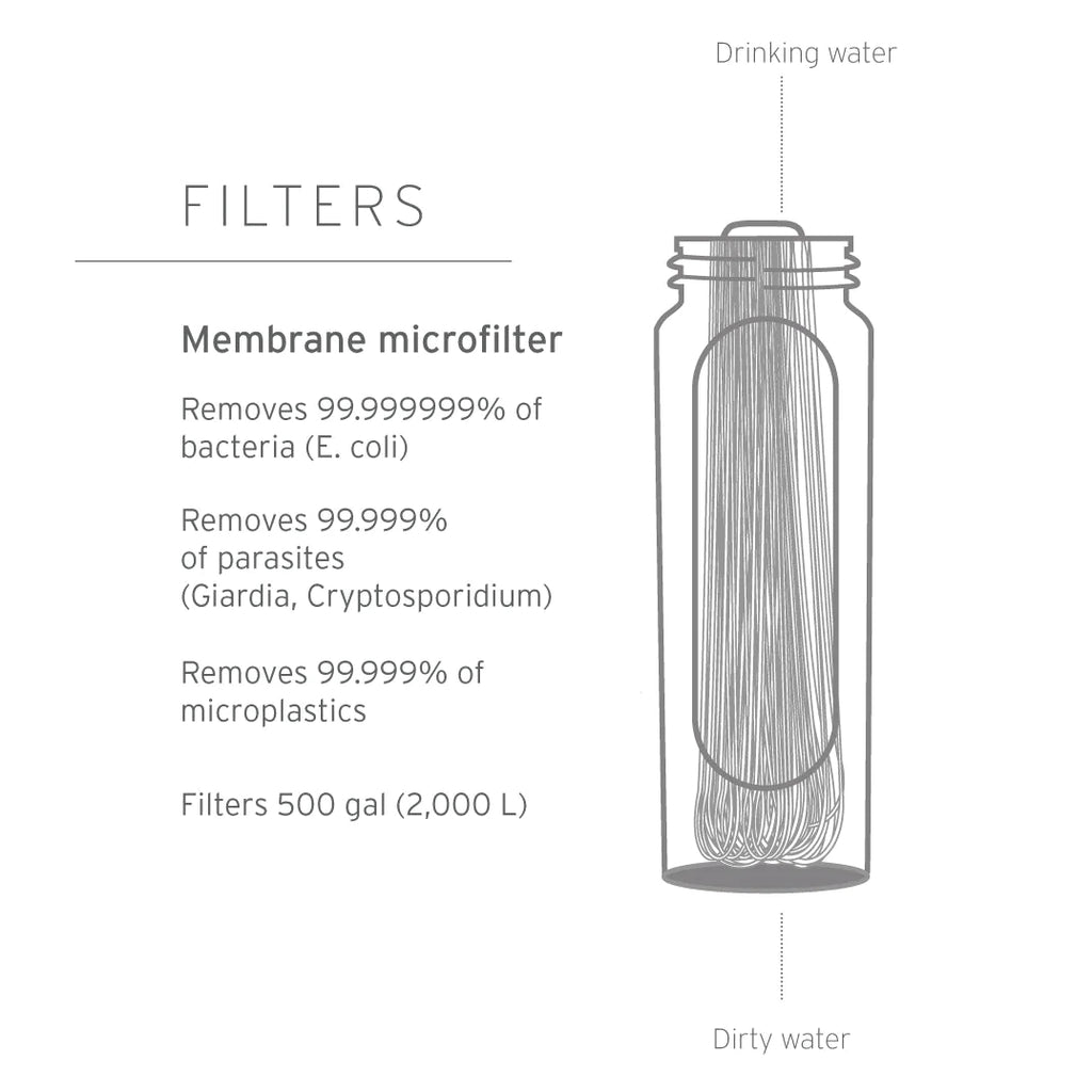 Lifestraw - Peak Series Microfilter Squeeze Bottle, 1L