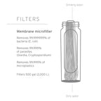 Lifestraw - Peak Series Microfilter Squeeze Bottle, 1L