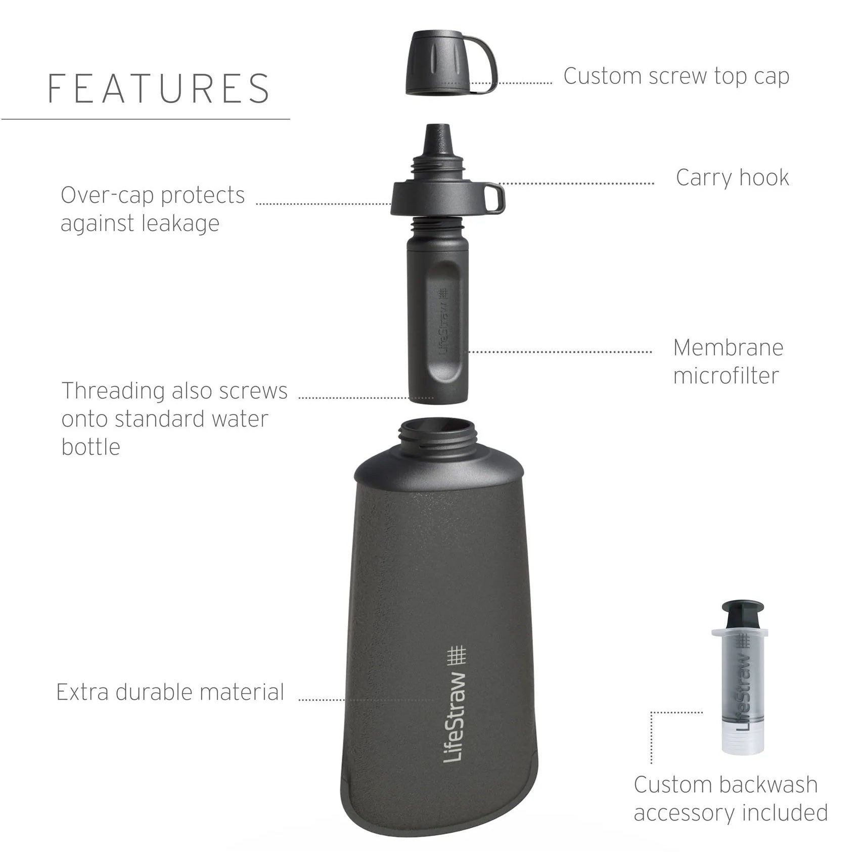 Lifestraw - Peak Series Microfilter Squeeze Bottle, 1L