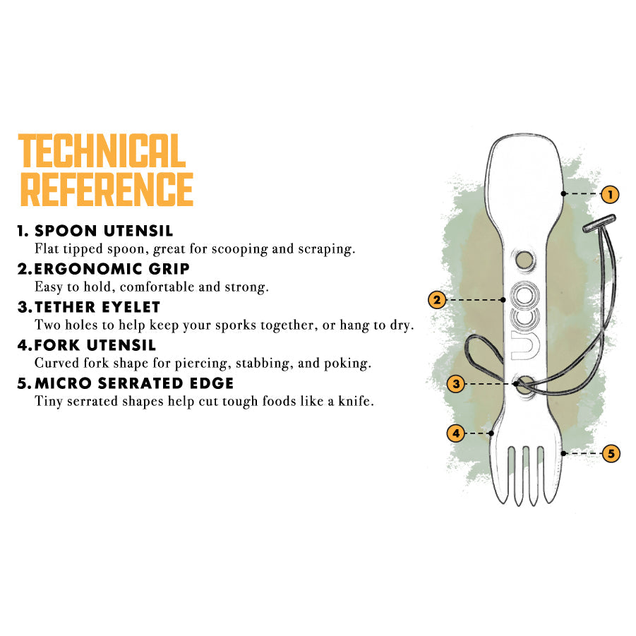 UCO - ECO Utility Spork