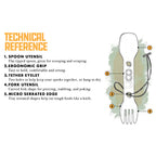 UCO - ECO Utility Spork